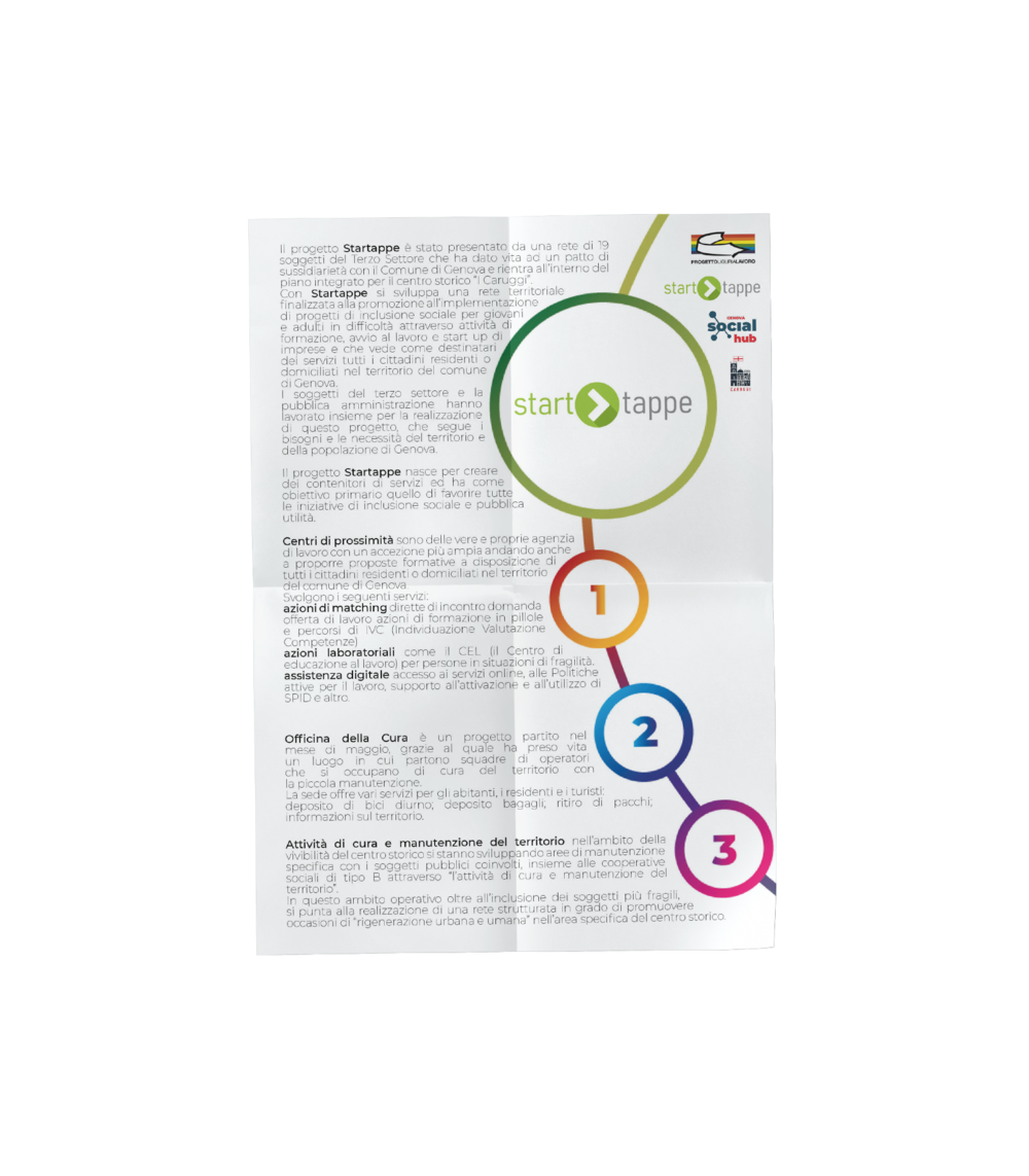 infografica start tappe - progetto liguria lavoro